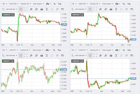 Historical exchange rates from 1953 with graph and charts.